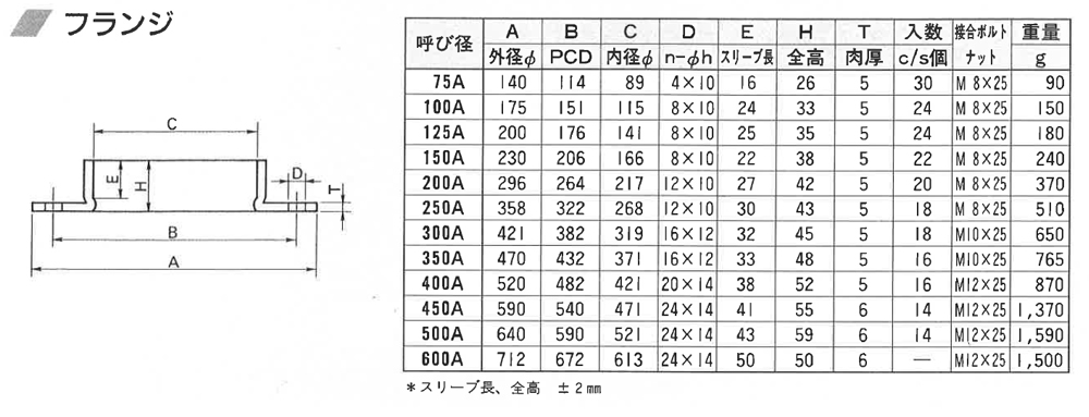 √1000以上 アクリル フランジ 規格 232126-アクリル フランジ 規格 - Nyosspixmags